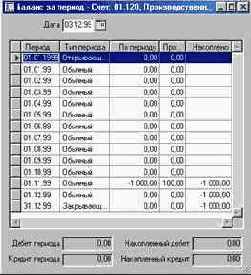 Как просмотреть сальдо счета по периодам учета