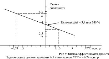 Стратегия финансового менеджмента