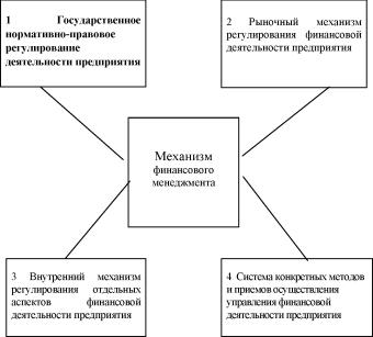Жариков В. - Управление финансами