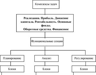 Жариков В. - Управление финансами