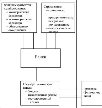 Жариков В. - Управление финансами