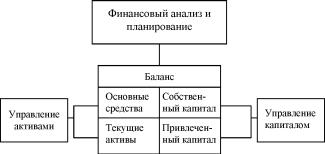 Жариков В. - Управление финансами
