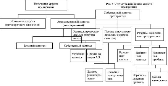 Жариков В. - Управление финансами