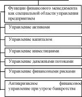 Рациональная структура источников средств предприятия