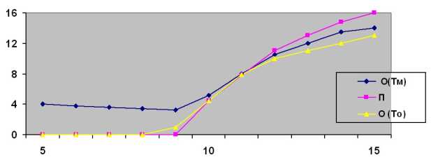 Работа оптового предприятия по договору купли-продажи