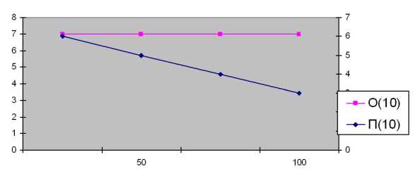 ������ �������� ����������� �� �������� �����-�������