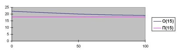 Работа оптового предприятия по договору купли-продажи