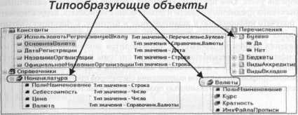 �������� ���������������� �� ��������� V7 - ���������� �.�.