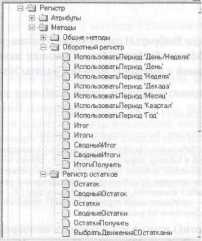 ������ ���������� ������������ ����� � ������� 1�:�����������