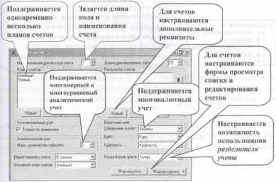 ������ ���������� ������������ ����� � ������� 1�:�����������