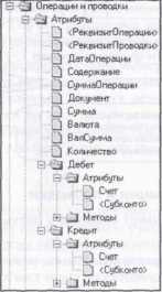 ������ ���������� ������������ ����� � ������� 1�:�����������