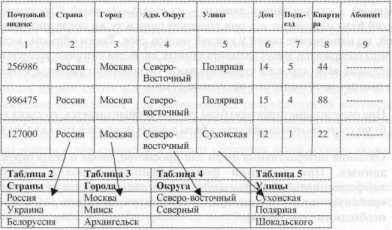 �������� ���������������� �� ��������� V7 - ���������� �.�.