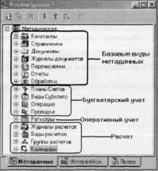 �������� ���������������� �� ��������� V7 - ���������� �.�.