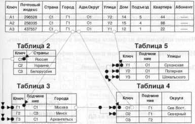 �������� ���������������� �� ��������� V7 - ���������� �.�.