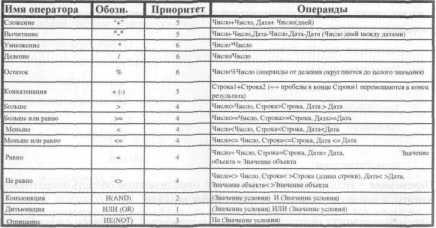 �������� ���������������� �� ��������� V7 - ���������� �.�.