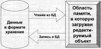 �������� ���������������� �� ��������� V7 - ���������� �.�.