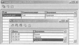 �������� ���������������� �� ��������� V7 - ���������� �.�.