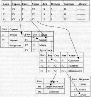 �������� ���������������� �� ��������� V7 - ���������� �.�.