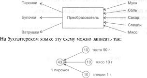 ����� 1 ������ �������������� ����� ��� ������������