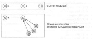 ����� 1 ������ �������������� ����� ��� ������������