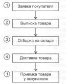 ����� 5 ����������������� 1�-����������