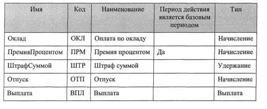 ���������������� � ������� �1�:����������� 8.0� ������� ����� ������� �������� � ����� ���������