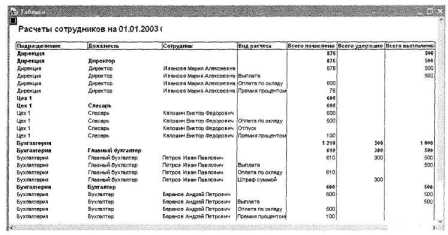 ������� ������ II