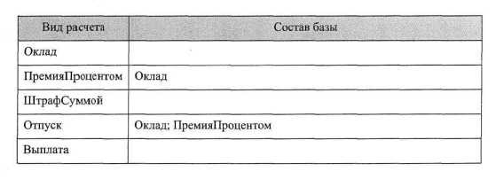 ���������������� � ������� �1�:����������� 8.0� ������� ����� ������� �������� � ����� ���������