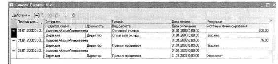 ������� ������ II