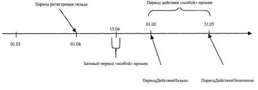 ���������������� � ������� �1�:����������� 8.0� ������� ����� ������� �������� � ����� ���������