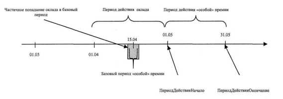 ���������������� � ������� �1�:����������� 8.0� ������� ����� ������� �������� � ����� ���������