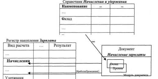 ���������������� � ������� �1�:����������� 8.0� ������� ����� ������� �������� � ����� ���������