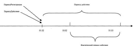 ���������������� � ������� �1�:����������� 8.0� ������� ����� ������� �������� � ����� ���������