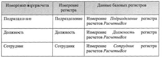 ������� ������