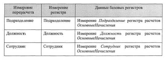 ������� ������