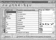 ����� 2 �������� �������� �����������