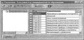 ����� 2 �������� �������� �����������