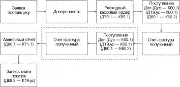 ����� 6 ���������