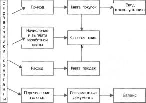 ����� 1 ��� �������� ���������