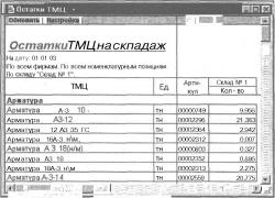 ����� 2 �������� �������� �����������