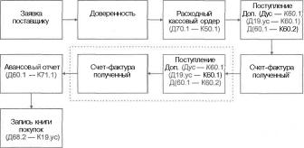 ����� 5 �������