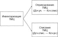 ����� 5 �������