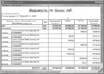 ����� 6 ������