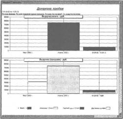 ����� 6 ������