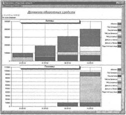 ����� 6 ������