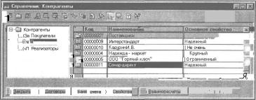 ����� 2 �������� �������� �����������