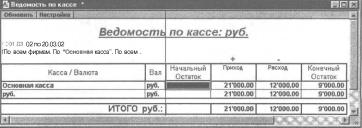 ����� 2 �������� �������� �����������