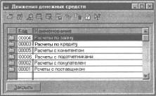 ����� 2 �������� �������� �����������