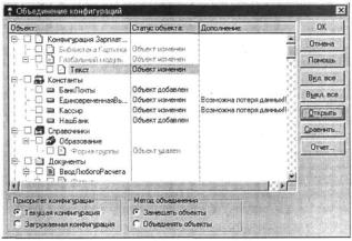 ������������� �������. ���������� ������������