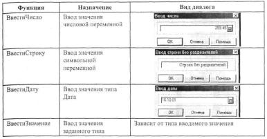 ����� ������ �������� � ��������� ����